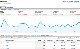 Example of analytics report of devices