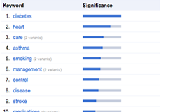 Example of analytics report of keywords