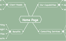 Example of a Mind Map from Accent Interactive